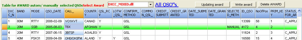 New selected QSO is highlighted in green and the lettering is SELECTED_METHOD MANUALLY<br>
At the same time, these QSOs box have cleared field DATE_GRANTED what is the correct symptom here<br>
We should rather do this selection manual operations to the diploma has not yet approved