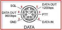 Piny złącza DATA dla FT897D
